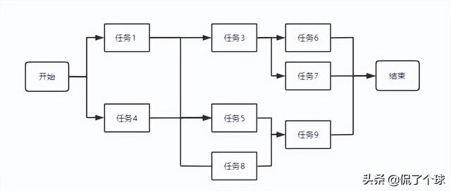 021下半年（軟考高項(xiàng)）信息系統(tǒng)項(xiàng)目管理師下午案例分析（二）（2020年軟考信息系統(tǒng)項(xiàng)目管理師答案）"