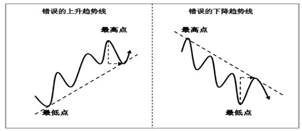 一位資深操盤手的系統(tǒng)鐵律，寫給所有虧錢的散戶（一位普通散戶成為職業(yè)操盤手的故事）