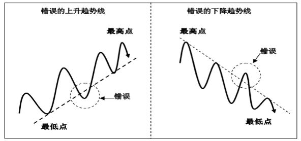 一位資深操盤手的系統(tǒng)鐵律，寫給所有虧錢的散戶（一位普通散戶成為職業(yè)操盤手的故事）