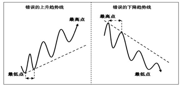 一位資深操盤手的系統(tǒng)鐵律，寫給所有虧錢的散戶（一位普通散戶成為職業(yè)操盤手的故事）