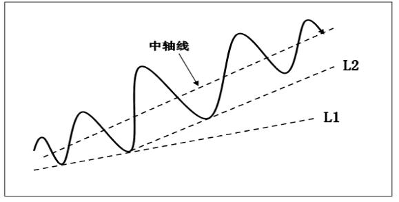 一位資深操盤手的系統(tǒng)鐵律，寫給所有虧錢的散戶（一位普通散戶成為職業(yè)操盤手的故事）