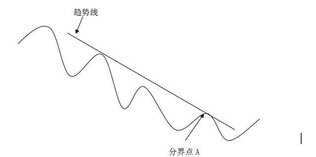 一位資深操盤手的系統(tǒng)鐵律，寫給所有虧錢的散戶（一位普通散戶成為職業(yè)操盤手的故事）