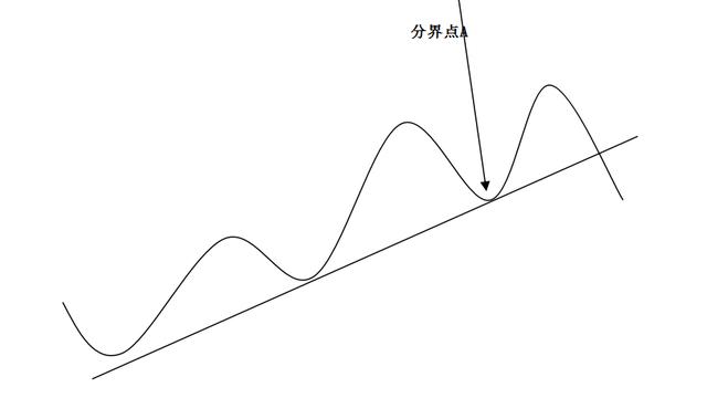 一位資深操盤手的系統(tǒng)鐵律，寫給所有虧錢的散戶（一位普通散戶成為職業(yè)操盤手的故事）