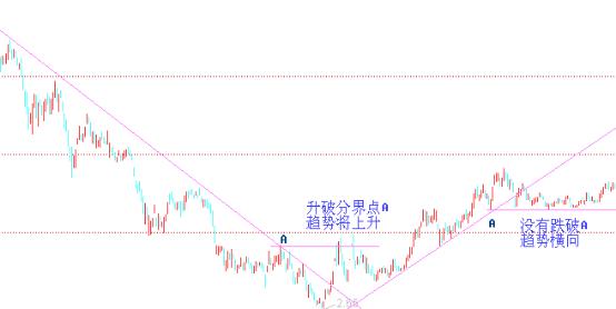 一位資深操盤手的系統(tǒng)鐵律，寫給所有虧錢的散戶（一位普通散戶成為職業(yè)操盤手的故事）