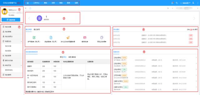 企業如何高效進行費控管理？（企業如何高效進行費控管理工作）
