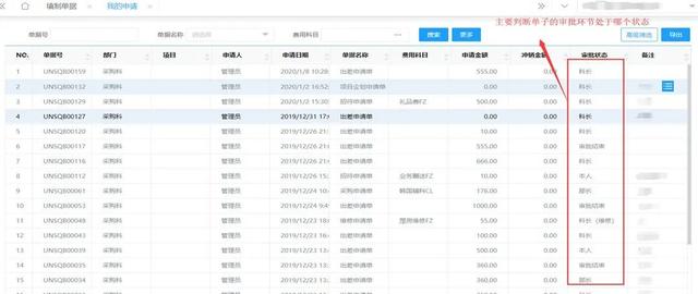 企業如何高效進行費控管理？（企業如何高效進行費控管理工作）