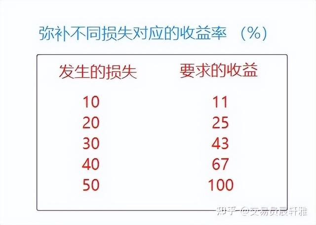 外匯及期貨——資金管理（外匯交易及資金管理）