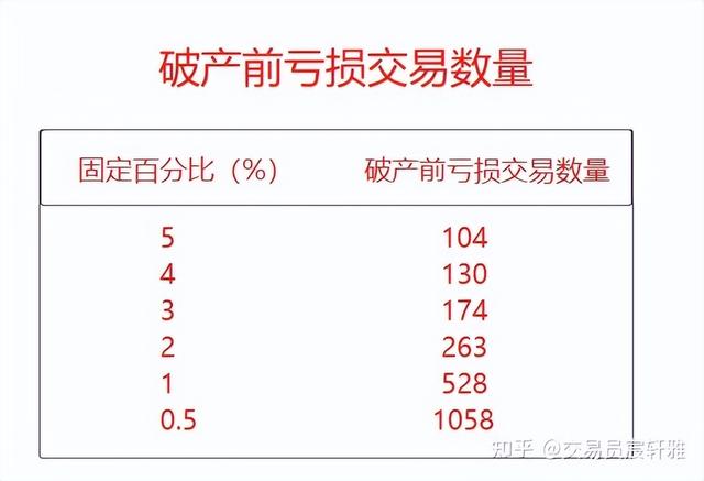 外匯及期貨——資金管理（外匯交易及資金管理）