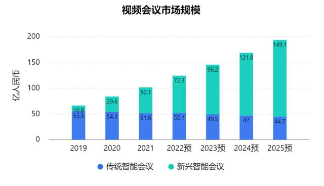 成者會議星深度體驗：我用5分鐘搭建了一個智能會議室（智能 會議室）