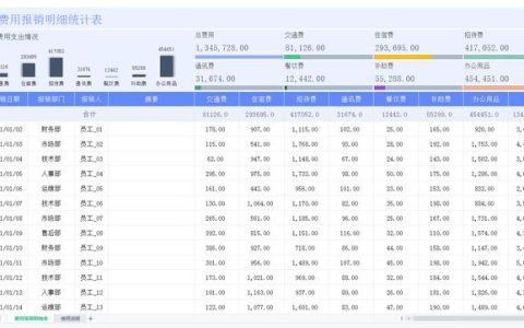 老板說：這么好用的費用報銷管理表錯過可惜，帶公式套用自動分析
