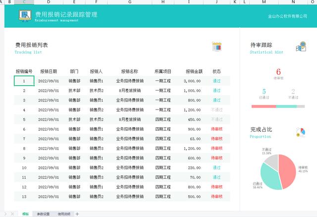 老板說：這么好用的費用報銷管理表錯過可惜，帶公式套用自動分析