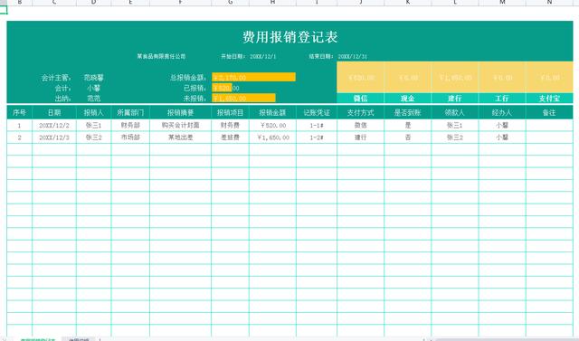 老板說：這么好用的費用報銷管理表錯過可惜，帶公式套用自動分析