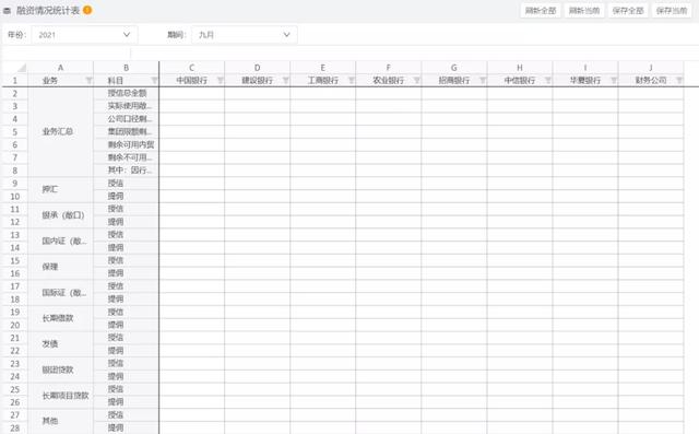 財務收藏！集團型企業(yè)的資金管理該從何處下手？（財務收藏!集團型企業(yè)的資金管理該從何處下手呢）