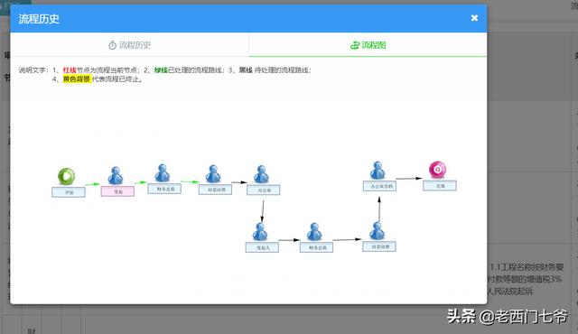 OA系統中合同管理的標準化成功應用（oa系統合同審批）