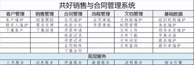 分享- 共好合同管理系統(tǒng)免費(fèi)版（免費(fèi)-簡(jiǎn)單-好用）（合同管理軟件免費(fèi)）