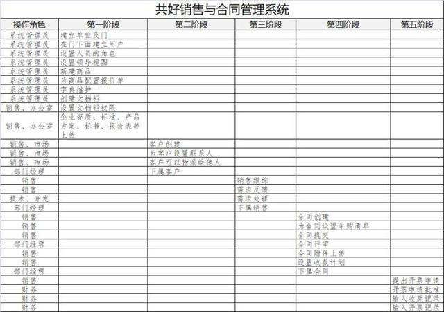 分享- 共好合同管理系統(tǒng)免費(fèi)版（免費(fèi)-簡(jiǎn)單-好用）（合同管理軟件免費(fèi)）