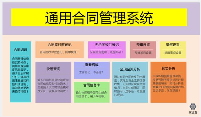 合同管理一團糟？用Excel編制了一份全自動管理系統(tǒng)，公式全覆蓋