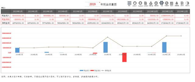 合同管理一團糟？用Excel編制了一份全自動管理系統(tǒng)，公式全覆蓋