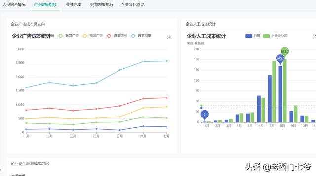 通過OA辦公系統完美解決企業日常合同及款項管理（合同管理的oa系統）