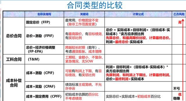 高分通過(guò)軟考高項(xiàng)論文范文-論信息系統(tǒng)的合同管理（軟考 合同管理論文）
