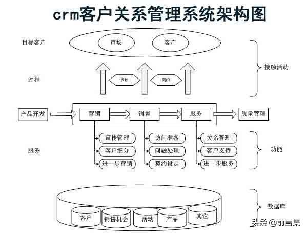 5個最流行的管理工具