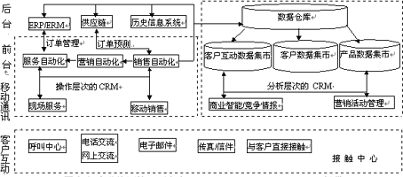 5個最流行的管理工具