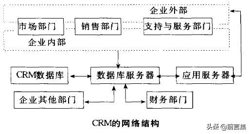 5個最流行的管理工具