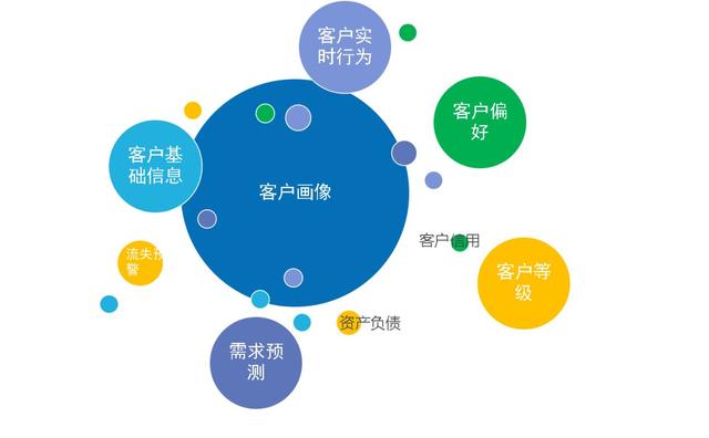 CRM知識大掃盲：掌握這10大名詞理論，邁向顧客關系經營之路（crm關系營銷的特點有哪些）
