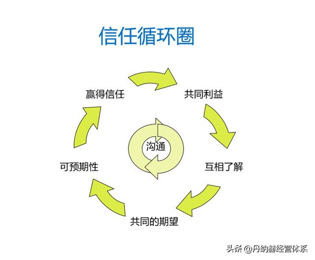 「專題」大客戶銷售（大客戶銷售與管理）