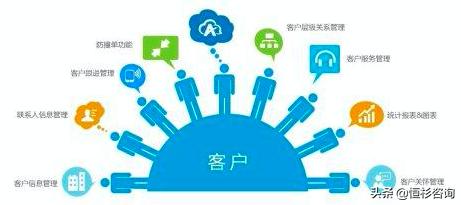 專題：如何進行有效的客戶關系管理（如何進行有效的客戶關系管理）