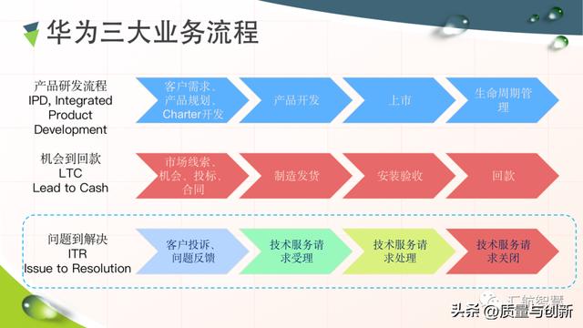 華為客戶關系管理法的底層邏輯（華為的客戶關系管理案例分析）