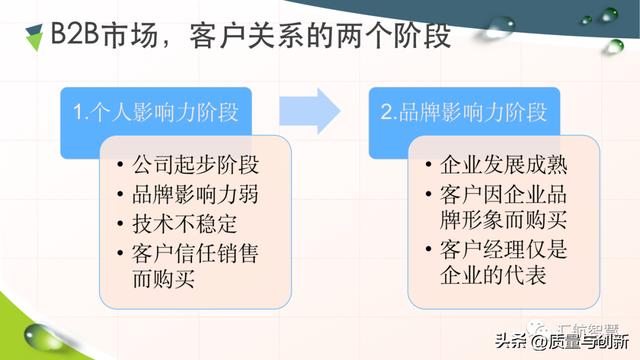 華為客戶關系管理法的底層邏輯（華為的客戶關系管理案例分析）