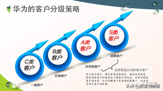 華為客戶關系管理法的底層邏輯（華為的客戶關系管理案例分析）