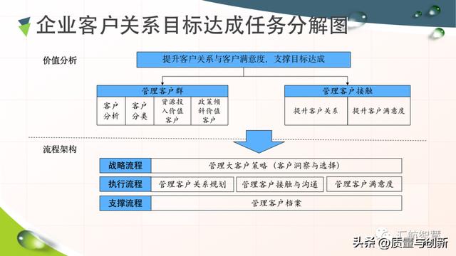 華為客戶關系管理法的底層邏輯（華為的客戶關系管理案例分析）