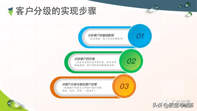華為客戶關系管理法的底層邏輯（華為的客戶關系管理案例分析）