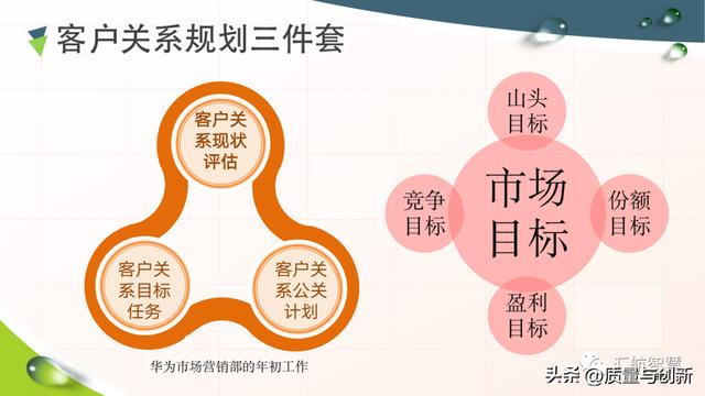 華為客戶關系管理法的底層邏輯（華為的客戶關系管理案例分析）