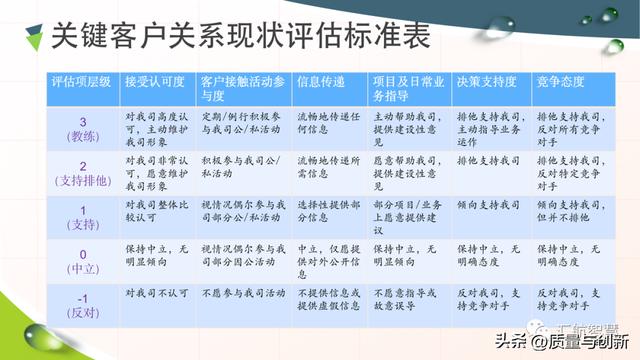 華為客戶關系管理法的底層邏輯（華為的客戶關系管理案例分析）