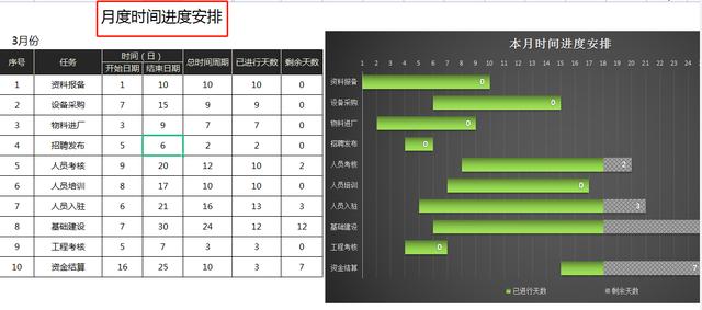 022最新版施工進度計劃橫道圖，Excel版，無需下載，打開即用（excel繪制施工進度計劃橫道圖）"