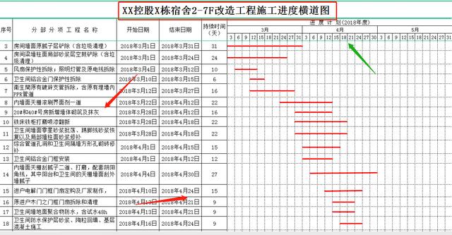 022最新版施工進度計劃橫道圖，Excel版，無需下載，打開即用（excel繪制施工進度計劃橫道圖）"