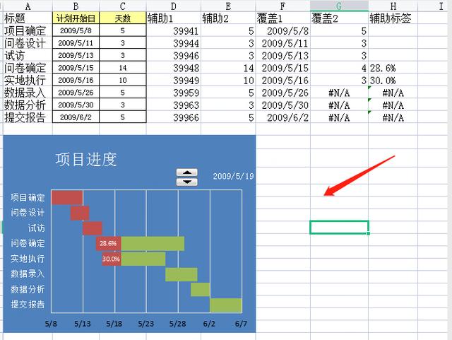 022最新版施工進度計劃橫道圖，Excel版，無需下載，打開即用（excel繪制施工進度計劃橫道圖）"