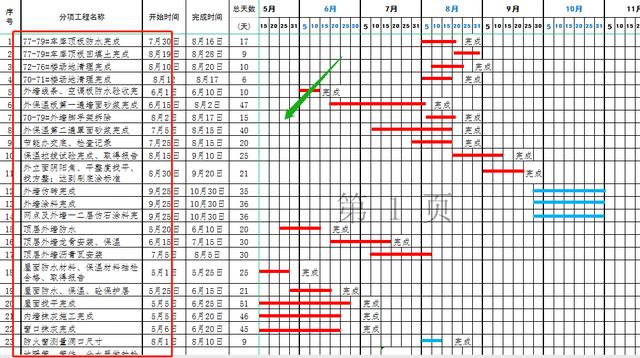 022最新版施工進度計劃橫道圖，Excel版，無需下載，打開即用（excel繪制施工進度計劃橫道圖）"