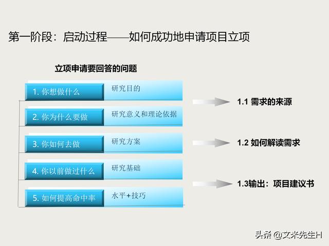 7頁完整版，項目管理培訓課程，五大過程九大知識領域，推薦收藏"