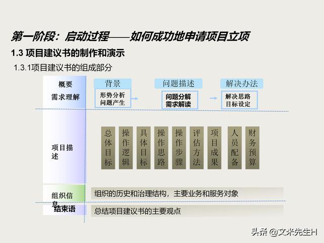 7頁完整版，項目管理培訓課程，五大過程九大知識領域，推薦收藏"