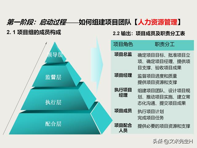 7頁完整版，項目管理培訓課程，五大過程九大知識領域，推薦收藏"