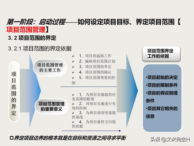 7頁完整版，項目管理培訓課程，五大過程九大知識領域，推薦收藏"
