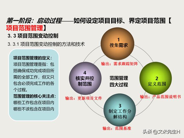 7頁完整版，項目管理培訓課程，五大過程九大知識領域，推薦收藏"