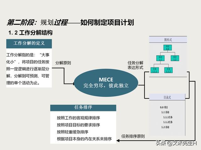 7頁完整版，項目管理培訓課程，五大過程九大知識領域，推薦收藏"