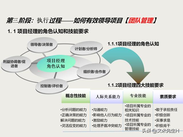 7頁完整版，項目管理培訓課程，五大過程九大知識領域，推薦收藏"
