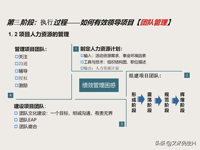 7頁完整版，項目管理培訓課程，五大過程九大知識領域，推薦收藏"