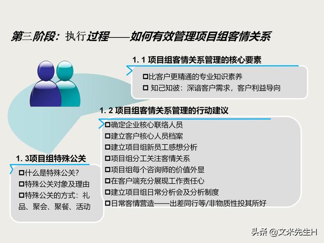 7頁完整版，項目管理培訓課程，五大過程九大知識領域，推薦收藏"